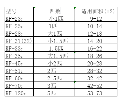 大连市空调维修